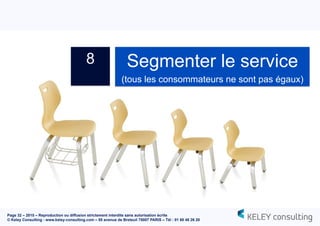 Page 32 – 2015 – Reproduction ou diffusion strictement interdite sans autorisation écrite
© Keley Consulting - www.keley-consulting.com – 55 avenue de Breteuil 75007 PARIS – Tél : 01 80 48 26 20
8 Segmenter le service
(tous les consommateurs ne sont pas égaux)
 