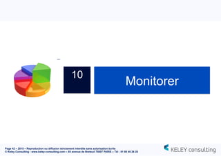 Page 42 – 2015 – Reproduction ou diffusion strictement interdite sans autorisation écrite
© Keley Consulting - www.keley-consulting.com – 55 avenue de Breteuil 75007 PARIS – Tél : 01 80 48 26 20
10
Monitorer
 