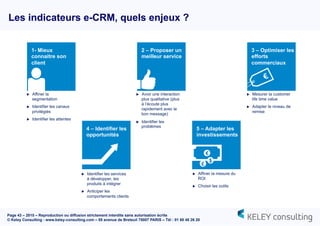 Page 43 – 2015 – Reproduction ou diffusion strictement interdite sans autorisation écrite
© Keley Consulting - www.keley-consulting.com – 55 avenue de Breteuil 75007 PARIS – Tél : 01 80 48 26 20
Les indicateurs e-CRM, quels enjeux ?
1- Mieux
connaitre son
client
u  Affiner la
segmentation
u  Identifier les canaux
privilégiés
u  Identifier les attentes
2 – Proposer un
meilleur service
4 – Identifier les
opportunités
5 – Adapter les
investissements
3 – Optimiser les
efforts
commerciaux
u  Avoir une interaction
plus qualitative (plus
à l’écoute plus
rapidement avec le
bon message)
u  Identifier les
problèmes
u  Mesurer la customer
life time value
u  Adapter le niveau de
remise
u  Identifier les services
à développer, les
produits à intégrer
u  Anticiper les
comportements clients
u  Affiner la mesure du
ROI
u  Choisir les outils
€
$
£
 