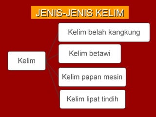 JENIS-JENIS KELIMJENIS-JENIS KELIM
 