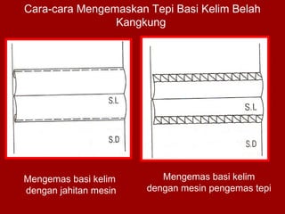 Cara-cara Mengemaskan Tepi Basi Kelim Belah
Kangkung
Mengemas basi kelim
dengan mesin pengemas tepi
Mengemas basi kelim
dengan jahitan mesin
 