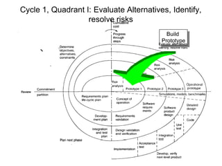 Cycle 1, Quadrant I: Evaluate Alternatives, Identify,
resolve risks
Build
Prototype
 
