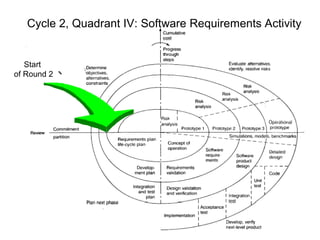 Cycle 2, Quadrant IV: Software Requirements Activity
Start
of Round 2
 