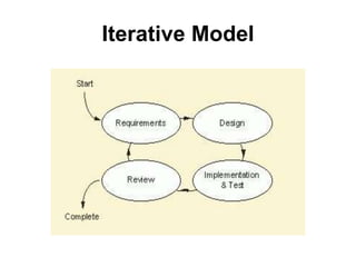 Iterative Model
 