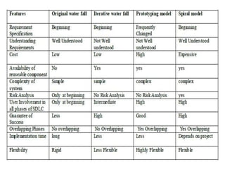 Kelis king -  introduction to s.e.