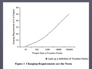 30 14
 Look up a definition of ‘Function Points.’
 