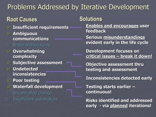 Enables and encourages user
feedback
Serious misunderstandings
evident early in the life cycle
Development focuses on
critical issues – break it down!
Objective assessment thru
testing and assessment
Inconsistencies detected early
Testing starts earlier –
continuous!
Risks identified and addressed
early - via planned iterations!
Problems Addressed by Iterative Development
Root Causes Solutions
 Insufficient requirements
 Ambiguous
communications
 Brittle architectures
 Overwhelming
complexity
 Subjective assessment
 Undetected
inconsistencies
 Poor testing
 Waterfall development
 Uncontrolled change
 Insufficient automation
 