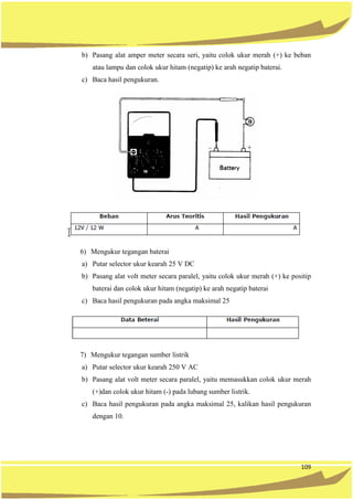 109
b) Pasang alat amper meter secara seri, yaitu colok ukur merah (+) ke beban
atau lampu dan colok ukur hitam (negatip) ke arah negatip baterai.
c) Baca hasil pengukuran.
6) Mengukur tegangan baterai
a) Putar selector ukur kearah 25 V DC
b) Pasang alat volt meter secara paralel, yaitu colok ukur merah (+) ke positip
baterai dan colok ukur hitam (negatip) ke arah negatip baterai
c) Baca hasil pengukuran pada angka maksimal 25
7) Mengukur tegangan sumber listrik
a) Putar selector ukur kearah 250 V AC
b) Pasang alat volt meter secara paralel, yaitu memasukkan colok ukur merah
(+)dan colok ukur hitam (-) pada lubang sumber listrik.
c) Baca hasil pengukuran pada angka maksimal 25, kalikan hasil pengukuran
dengan 10.
 