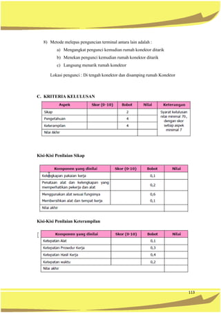 113
8) Metode melepas penguncian terminal antara lain adalah :
a) Mengangkat pengunci kemudian rumah konektor ditarik
b) Menekan pengunci kemudian rumah konektor ditarik
c) Langsung menarik rumah konektor
Lokasi pengunci : Di tengah konektor dan disamping rumah Konektor
C. KRITERIA KELULUSAN
Kisi-Kisi Penilaian Sikap
Kisi-Kisi Penilaian Keterampilan
 