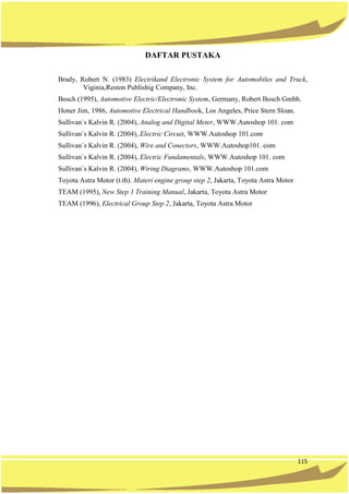 115
DAFTAR PUSTAKA
Brady, Robert N. (1983) Electrikand Electronic System for Automobiles and Truck,
Viginia,Reston Publishig Company, Inc.
Bosch (1995), Automotive Electric/Electronic System, Germany, Robert Bosch Gmbh.
Honer Jim, 1986, Automotive Electrical Handbook, Los Angeles, Price Stern Sloan.
Sullivan`s Kalvin R. (2004), Analog and Digital Meter, WWW.Autoshop 101. com
Sullivan`s Kalvin R. (2004), Electric Circuit, WWW.Autoshop 101.com
Sullivan`s Kalvin R. (2004), Wire and Conectors, WWW.Autoshop101. com
Sullivan`s Kalvin R. (2004), Electric Fundamentals, WWW.Autoshop 101. com
Sullivan`s Kalvin R. (2004), Wiring Diagrams, WWW.Autoshop 101.com
Toyota Astra Motor (t.th). Materi engine group step 2, Jakarta, Toyota Astra Motor
TEAM (1995), New Step 1 Training Manual, Jakarta, Toyota Astra Motor
TEAM (1996), Electrical Group Step 2, Jakarta, Toyota Astra Motor
 