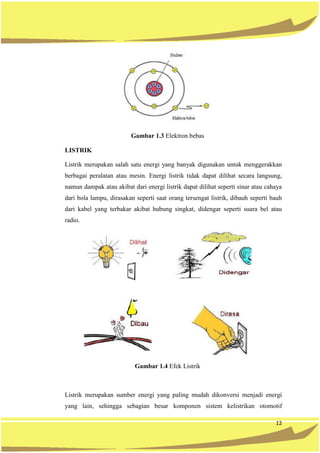 12
Gambar 1.3 Elektron bebas
LISTRIK
Listrik merupakan salah satu energi yang banyak digunakan untuk menggerakkan
berbagai peralatan atau mesin. Energi listrik tidak dapat dilihat secara langsung,
namun dampak atau akibat dari energi listrik dapat dilihat seperti sinar atau cahaya
dari bola lampu, dirasakan seperti saat orang tersengat listrik, dibauh seperti bauh
dari kabel yang terbakar akibat hubung singkat, didengar seperti suara bel atau
radio.
Gambar 1.4 Efek Listrik
Listrik merupakan sumber energi yang paling mudah dikonversi menjadi energi
yang lain, sehingga sebagian besar komponen sistem kelistrikan otomotif
 