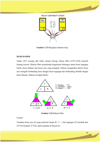 20
Gambar 1.13 Mengukur tahanan relay
HUKUM OHM
Tahun 1827 seorang ahli fisika Jerman George Simon Ohm (1787-1854) meneliti
tentang resistor. Hukum Ohm menjelaskan bagaimana hubungan antara besar tegangan
listrik, besar tahanan dan besar arus yang mengalir. Hukum mengatakan bahwa besar
arus mengalir berbanding lurus dengan besar tegangan dan berbanding terbalik dengan
besar tahanan. Hukum ini dapat ditulis:
Gambar 1.14 Hukum Ohm
Contoh :
tegangan (V) berubah dari
24 Volt menjadi 12 Volt, seperti gambar di bawah ini:
 