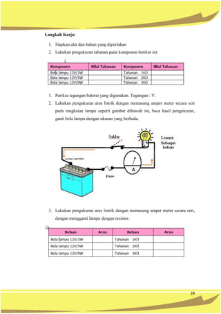 28
Langkah Kerja:
1. Siapkan alat dan bahan yang diperlukan
2. Lakukan pengukuran tahanan pada komponen berikut ini:
1. Periksa tegangan baterai yang digunakan. Tegangan : V.
2. Lakukan pengukuran arus listrik dengan memasang amper meter secara seri
pada rangkaian lampu seperti gambar dibawah ini, baca hasil pengukuran,
ganti bola lampu dengan ukuran yang berbeda.
3. Lakukan pengukuran arus listrik dengan memasang amper meter secara seri,
dengan mengganti lampu dengan resistor.
 