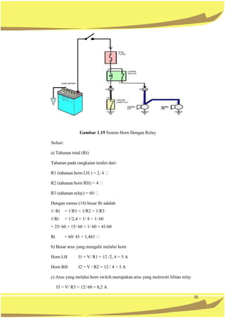 35
Gambar 1.19 Sistem Horn Dengan Relay
Solusi:
a) Tahanan total (Rt)
Tahanan pada rangkaian terdiri dari:
Dengan rumus (14) besar Rt adalah
1/ Rt = 1/R1 + 1/R2 + 1/R3
1/Rt = 1/2,4 + 1/ 4 + 1/ 60
= 25/ 60 + 15/ 60 + 1/ 60 = 41/60
Rt
b) Besar arus yang mengalir melalui horn
Horn LH I1 = V/ R1 = 12 /2, 4 = 5 A
Horn RH I2 = V / R2 = 12 / 4 = 3 A
c) Arus yang melalui horn switch merupakan arus yang melewati lilitan relay
I3 = V/ R3 = 12/ 60 = 0,2 A
 