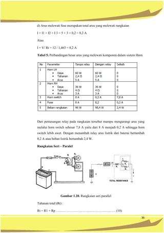 36
d) Arus melewati fuse merupakan total arus yang melewati rangkaian
I = I1 + I2 + I 3 = 5 + 3 + 0,2 = 8,2 A
Atau
I = V/ Rt = 12 / 1,463 = 8,2 A
Tabel 5. Perbandingan besar arus yang melewati komponen dalam sistem Horn
Dari pemasangan relay pada rangkaian tersebut mampu mengurangi arus yang
melalui horn switch sebesar 7,8 A yaitu dari 8 A menjadi 0,2 A sehingga horn
switch lebih awet. Dengan menambah relay arus listrik dari baterai bertambah
0,2 A atau beban listrik bertambah 2,4 W.
Rangkaian Seri – Paralel
Gambar 1.20. Rangkaian seri parallel
Tahanan total (Rt) :
Rt = R1 + Rp ……………………………………………… (10)
 
