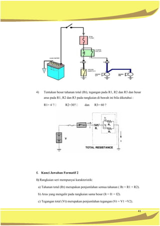 41
4) Tentukan besar tahanan total (Rt), tegangan pada R1, R2 dan R3 dan besar
arus pada R1, R2 dan R3 pada rangkaian di bawah ini bila diketahui :
R1= 4 R2=30? dan R3= 60 ?
f. Kunci Jawaban Formatif 2
1) Rangkaian seri mempunyai karakteristik:
a) Tahanan total (Rt) merupakan penjumlahan semua tahanan ( Rt = R1 + R2).
b) Arus yang mengalir pada rangkaian sama besar (It = I1 = I2).
c) Tegangan total (Vt) merupakan penjumlahan tegangan (Vt = V1 +V2).
 