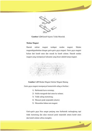 51
Gambar 1.24 Kutub Sejenis Tolak-Menolak
Medan Magnet
Daerah sekitar magnet terdapat medan magnet. Medan
magnetdigambarkan dengan garis-garis gaya magnet. Garis gaya magnet
keluar dari kutub utara dan masuk ke kutub selatan. Daerah medan
magnet yang mempunyai kekuatan yang besar adalah kutup magnet.
Gambar 1.25 Medan Magnet Sekitar Magnet Batang
Garis gaya magnet mempunyai karateristik sebag ai berikut :
1) Berbentuk kurva tertutup;
2) Selalu mengarah dari utara ke selatan;
3) Tidak saling memotong;
4) Mencari jarak terpendek (elastis)
5) Menembus bahan non magnet.
Garis-garis gaya bisa sangat panjang atau berbentuk melengkung tapi
tidak memotong dan akan mencari jarak terpendek antara kutub utara
dan kutub selatan sebisa mungkin.
 