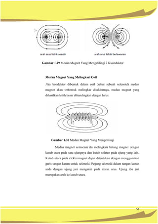 55
Gambar 1.29 Medan Magnet Yang Mengelilingi 2 Kkonduktor
Medan Magnet Yang Melingkari Coil
Jika konduktor dibentuk dalam coil (sebut sebuah selenoid) medan
magnet akan terbentuk melingkar disekitarnya, medan magnet yang
dihasilkan lebih besar dibandingkan dengan lurus.
Gambar 1.30 Medan Magnet Yang Mengelilingi
Medan magnet semacam itu melingkari batang magnet dengan
kutub utara pada satu ujungnya dan kutub selatan pada ujung yang lain.
Kutub utara pada elektromagnet dapat ditentukan dengan menggunakan
garis tangan kanan untuk selenoid. Pegang selenoid dalam tangan kanan
anda dengan ujung jari mengarah pada aliran arus. Ujung ibu jari
merupakan arah ke kutub utara.
 