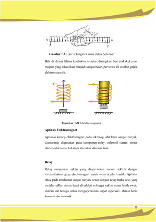 56
Gambar 1.31 Garis Tangan Kanan Untuk Selenoid
Bila di dalam lilitan konduktor tersebut disisipkan besi makakekuatan
magnet yang dihasilkan menjadi sangat besar, peristiwa ini disebut gejala
elektromagnetik.
Gambar 1.32 Elektromagnetik
Aplikasi Elektromagnet
Aplikasi konsep elektromagnet pada teknologi alat berat sangat banyak,
diantaranya digunakan pada komponen relay, solenoid starter, motor
starter, alternator, beberapa alat ukur dan lain-lain.
Relay
Relay merupakan saklar yang dioperasikan secara elektrik dengan
memanfaatkan gaya electromagnet untuk menarik plat kontak. Aplikasi
relay pada kendaraan sangat banyak sebab dengan relay maka arus yang
melalui saklar utama dapat direduksi sehingga saklar utama lebih awet ,
ukuran dan tenaga untuk mengoperasikan dapat diperkecil, disain lebih
kompak dan menarik.
 
