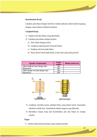 62
Keselamatan Kerja
Lakukan percobaan dengan hati-hati, hindari pakaian anda kontak langsung
dengan cairan baterai (elektrolit baterai).
Langkah Kerja
1) Siapkan alat dan bahan yang diperlukan
2) Lakukan percobaan sebagai berikut:
a) Aliri lilitan dengan listrik
b) Letakkan sepotong besi di bawah lilitan
c) Sisipkan inti besi pada lilitan
d) Putus aliran listrik pada lilitan, Catan data yang anda peroleh
3) Letakkan selembar kertas sebelah lilitan yang dialiri listrik. Kemudian
taburkan serbuk besi. Gambarkan medan magnet yang dibentuk.
4) Bersihkan tempat kerja dan Kembalikan alat dan bahan ke tempat
semula.
Tugas
1) Analisis data hasil percobaan yang saudara peroleh
 