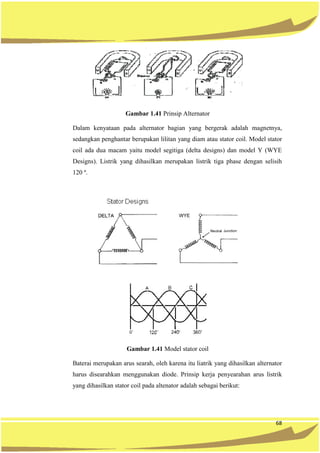 68
Gambar 1.41 Prinsip Alternator
Dalam kenyataan pada alternator bagian yang bergerak adalah magnetnya,
sedangkan penghantar berupakan lilitan yang diam atau stator coil. Model stator
coil ada dua macam yaitu model segitiga (delta designs) dan model Y (WYE
Designs). Listrik yang dihasilkan merupakan listrik tiga phase dengan selisih
120 º.
Gambar 1.41 Model stator coil
Baterai merupakan arus searah, oleh karena itu liatrik yang dihasilkan alternator
harus disearahkan menggunakan diode. Prinsip kerja penyearahan arus listrik
yang dihasilkan stator coil pada altenator adalah sebagai berikut:
 
