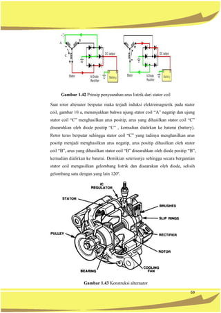 69
Gambar 1.42 Prinsip penyearahan arus listrik dari stator coil
Saat rotor altenator berputar maka terjadi induksi elektromagnetik pada stator
coil, gambar 10 a, menunjukkan bahwa ujung stator coil “A” negatip dan ujung
stator coil “C” menghasilkan arus positip, arus yang dihasilkan stator coil “C”
disearahkan oleh diode positip “C” , kemudian dialirkan ke baterai (battery).
Rotor terus berputar sehingga stator coil “C” yang tadinya menghasilkan arus
positip menjadi menghasilkan arus negatip, arus positip dihasilkan oleh stator
coil “B”, arus yang dihasilkan stator coil “B” disearahkan oleh diode positip “B”,
kemudian dialirkan ke baterai. Demikian seterusnya sehingga secara bergantian
stator coil mengasilkan gelombang listrik dan disearakan oleh diode, selisih
gelombang satu dengan yang lain 120º.
Gambar 1.43 Konstruksi alternator
 