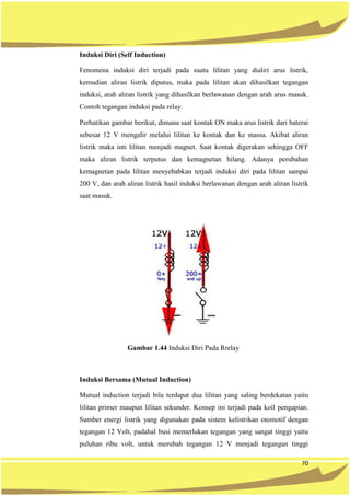 70
Induksi Diri (Self Induction)
Fenomena induksi diri terjadi pada suatu lilitan yang dialiri arus listrik,
kemudian aliran listrik diputus, maka pada lilitan akan dihasilkan tegangan
induksi, arah aliran listrik yang dihasilkan berlawanan dengan arah arus masuk.
Contoh tegangan induksi pada relay.
Perhatikan gambar berikut, dimana saat kontak ON maka arus listrik dari baterai
sebesar 12 V mengalir melalui lilitan ke kontak dan ke massa. Akibat aliran
listrik maka inti lilitan menjadi magnet. Saat kontak digerakan sehingga OFF
maka aliran listrik terputus dan kemagnetan hilang. Adanya perubahan
kemagnetan pada lilitan menyebabkan terjadi induksi diri pada lilitan sampai
200 V, dan arah aliran listrik hasil induksi berlawanan dengan arah aliran listrik
saat masuk.
Gambar 1.44 Induksi Diri Pada Rrelay
Induksi Bersama (Mutual Induction)
Mutual induction terjadi bila terdapat dua lilitan yang saling berdekatan yaitu
lilitan primer maupun lilitan sekunder. Konsep ini terjadi pada koil pengapian.
Sumber energi listrik yang digunakan pada sistem kelistrikan otomotif dengan
tegangan 12 Volt, padahal busi memerlukan tegangan yang sangat tinggi yaitu
puluhan ribu volt, untuk merubah tegangan 12 V menjadi tegangan tinggi
 