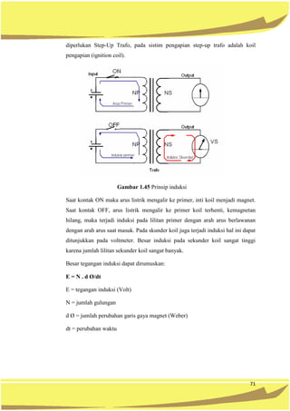 71
diperlukan Step-Up Trafo, pada sistim pengapian step-up trafo adalah koil
pengapian (ignition coil).
Gambar 1.45 Prinsip induksi
Saat kontak ON maka arus listrik mengalir ke primer, inti koil menjadi magnet.
Saat kontak OFF, arus listrik mengalir ke primer koil terhenti, kemagnetan
hilang, maka terjadi induksi pada lilitan primer dengan arah arus berlawanan
dengan arah arus saat masuk. Pada skunder koil juga terjadi induksi hal ini dapat
ditunjukkan pada voltmeter. Besar induksi pada sekunder koil sangat tinggi
karena jumlah lilitan sekunder koil sangat banyak.
Besar tegangan induksi dapat dirumuskan:
E = N . d Ø/dt
E = tegangan induksi (Volt)
N = jumlah gulungan
d Ø = jumlah perubahan garis gaya magnet (Weber)
dt = perubahan waktu
 