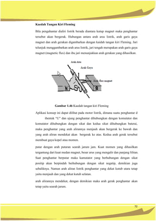 72
Kaedah Tangan Kiri Fleming
Bila pengahantar dialiri listrik berada diantara kutup magnet maka penghantar
tersebut akan bergerak. Hubungan antara arah arus listrik, arah garis gaya
magnet dan arah gerakan digambarkan dengan kaidah tangan kiri Fleming. Jari
telunjuk menggambarkan arah arus listrik, jari tengah merupakan arah garis gaya
magnet (magnetic flux) dan ibu jari menunjukkan arah gerakan yang dihasilkan.
Gambar 1.46 Kaedah tangan kiri Fleming
Aplikasi konsep ini dapat dilihat pada motor listrik, dimana suatu penghantar d
ibentuk “U” dan ujung penghantar dihubungkan dengan komutator dan
komutator dihubungkan dengan sikat dan kedua sikat dihubungkan baterai,
maka penghantar yang arah alirannya menjauh akan bergerak ke bawah dan
yang arah aliran mendekat akan bergerak ke atas. Kedua arah gerak tersebut
membuat gaya kopel atau momen.
putar dengan arah putaran searah jarum jam. Kuat momen yang dihasilkan
tergantung dari kuat medan magnet, besar arus yang mengalir dan panjang lilitan.
Saat penghantar berputar maka kamutator yang berhubungan dengan sikat
positip akan berpindah berhubungan dengan sikat negatip, demikian juga
sebaliknya. Namun arah aliran listrik penghantar yang dekat kutub utara tetap
yaitu menjauh dan yang dekat kutub selatan.
arah alirannya mendekat, dengan demikian maka arah gerak penghantar akan
tetap yaitu searah jarum.
 