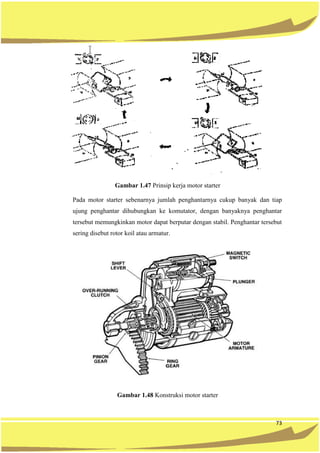 73
Gambar 1.47 Prinsip kerja motor starter
Pada motor starter sebenarnya jumlah penghantarnya cukup banyak dan tiap
ujung penghantar dihubungkan ke komutator, dengan banyaknya penghantar
tersebut memungkinkan motor dapat berputar dengan stabil. Penghantar tersebut
sering disebut rotor koil atau armatur.
Gambar 1.48 Konstruksi motor starter
 
