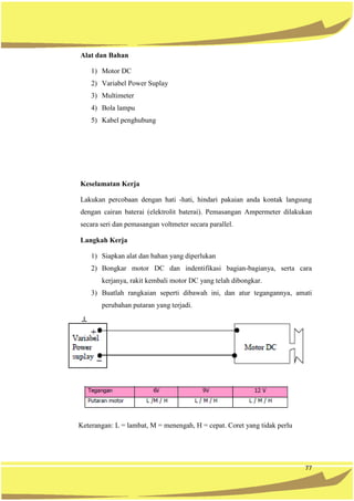 77
Alat dan Bahan
1) Motor DC
2) Variabel Power Suplay
3) Multimeter
4) Bola lampu
5) Kabel penghubung
Keselamatan Kerja
Lakukan percobaan dengan hati -hati, hindari pakaian anda kontak langsung
dengan cairan baterai (elektrolit baterai). Pemasangan Ampermeter dilakukan
secara seri dan pemasangan voltmeter secara parallel.
Langkah Kerja
1) Siapkan alat dan bahan yang diperlukan
2) Bongkar motor DC dan indentifikasi bagian-bagianya, serta cara
kerjanya, rakit kembali motor DC yang telah dibongkar.
3) Buatlah rangkaian seperti dibawah ini, dan atur tegangannya, amati
perubahan putaran yang terjadi.
Keterangan: L = lambat, M = menengah, H = cepat. Coret yang tidak perlu
 