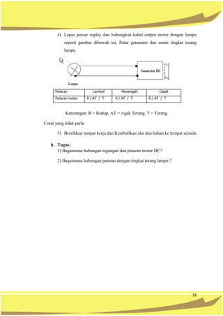 78
4) Lepas power suplay dan hubungkan kabel output motor dengan lampu
seperti gambar dibawah ini, Putar generator dan amati tingkat terang
lampu
Keterangan: R = Redup, AT = Agak Terang, T = Terang.
Coret yang tidak perlu
5) Bersihkan tempat kerja dan Kembalikan alat dan bahan ke tempat semula
h. Tugas:
1) Bagaimana hubungan tegangan dan putaran motor DC?
2) Bagaimana hubungan putaran dengan tingkat terang lampu ?
 