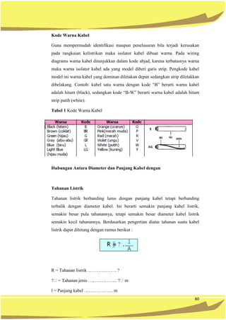 80
Kode Warna Kabel
Guna mempermudah identifikasi maupun penelusuran bila terjadi kerusakan
pada rangkaian kelistrikan maka isolator kabel dibuat warna. Pada wiring
diagrams warna kabel ditunjukkan dalam kode abjad, karena terbatasnya warna
maka warna isolator kabel ada yang model diberi garis strip. Pengkode kabel
model ini warna kabel yang dominan diletakan depan sedangkan strip diletakkan
dibelakang. Contoh: kabel satu warna dengan kode “B” berarti warna kabel
adalah hitam (black), sedangkan kode “B-W” berarti warna kabel adalah hitam
strip putih (white).
Tabel 1 Kode Warna Kabel
Hubungan Antara Diameter dan Panjang Kabel dengan
Tahanan Listrik
Tahanan listrik berbanding lurus dengan panjang kabel tetapi berbanding
terbalik dengan diameter kabel. Ini berarti semakin panjang kabel listrik,
semakin besar pula tahanannya, tetapi semakin besar diameter kabel listrik
semakin kecil tahanannya. Berdasarkan pengertian diatas tahanan suatu kabel
listrik dapat dihitung dengan rumus berikut :
R = Tahanan listrik ………………. ?
? = Tahanan jenis ………………. ? m
l = Panjang kabel ………………. m
 