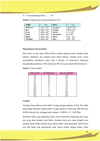 81
A = Luas penampang kabel …….. m2
Tabel 2. Tahanan jenis pada temperature 20 ºC
Menentukan Ukuran Kabel
Dari rumus di atas dapat dilihat bahwa semakin panjang kabel semakin besar
tahanan listriknya, dan semakin kecil kabel tahanan semakin besar. Guna
memudahkan pemakaian maka SAE ( Society of Automotive Engineer)
mengeluarkan pedoman AWG (American Wire Gauge) seperti table berikut ini:
Tabel 3. Ukuran Kabel
Contoh :
Tentukan besar tahanan untuk kabel 14 gage, dengan panjang 18 feet. Dari table
diatas dapat diketahui tahanan kabel 14 gage adalah 2,8 Ohm tiap 1000 feet atau
0,0028 ohm per feet, sehingga besar tahanan = 0,0028 x 18 = 0,05 Ohm.
Pemilihan kabel yang digunakan pada sistem kelistrikan tergantung dari besar
arus yang akan mengalir atau beban. Semakin besar arus yang mengalir atau
semakin besar beban semakin kesar ukuran kabel yang digunakan. Selain besar
arus dan beban juga dipengaruhi jarak antara sumber dengan beban. Guna
 