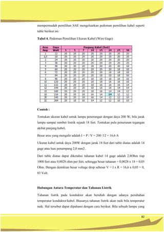 82
mempermudah pemilihan SAE mengeluarkan pedoman pemilihan kabel seperti
table berikut ini:
Tabel 4. Pedoman Pemilihan Ukuran Kabel (Wire Gage)
Contoh :
Tentukan ukuran kabel untuk lampu penerangan dengan daya 200 W, bila jarak
lampu sampai sumber listrik sejauh 18 feet. Tentukan pula penurunan tegangan
akibat panjang kabel.
Besar arus yang mengalir adalah I = P / V = 200 /12 = 16,6 A
Ukuran kabel untuk daya 200W dengan jarak 18 feet dari table diatas adalah 14
gage atau luas penampang 2,0 mm2 .
Dari table diatas dapat diketahui tahanan kabel 14 gage adalah 2,8Ohm tiap
1000 feet atau 0,0028 ohm per feet, sehingga besar tahanan = 0,0028 x 18 = 0,05
Ohm. Dengan demikian besar voltage drop sebesar V = I x R = 16,6 x 0,05 = 0,
83 Volt.
Hubungan Antara Temperatur dan Tahanan Listrik
Tahanan listrik pada konduktor akan berubah dengan adanya perubahan
temperatur konduktor/kabel. Biasanya tahanan listrik akan naik bila temperatur
naik. Hal tersebut dapat dipahami dengan cara berikut. Bila sebuah lampu yang
 