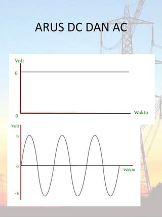 ARUS DC DAN AC
 