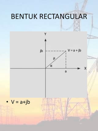 BENTUK RECTANGULAR
• V = a+jb
 