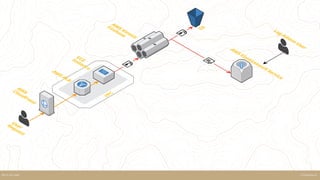 SteamhausKELK ON AWS
 