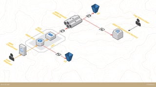 SteamhausKELK ON AWS
 