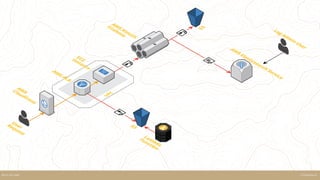 SteamhausKELK ON AWS
 