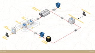 SteamhausKELK ON AWS
 
