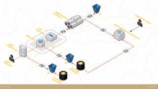 SteamhausKELK ON AWS
 