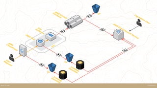 SteamhausKELK ON AWS
 