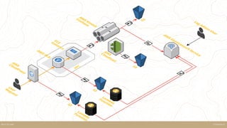 SteamhausKELK ON AWS
 