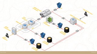 SteamhausKELK ON AWS
 