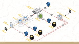 SteamhausKELK ON AWS
 