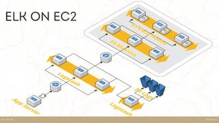 SteamhausKELK ON AWS
ELK on ec2
 