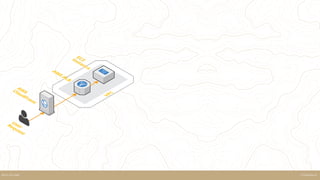 SteamhausKELK ON AWS
 