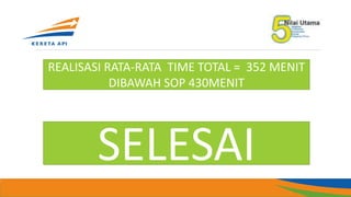 SELESAI
REALISASI RATA-RATA TIME TOTAL = 352 MENIT
DIBAWAH SOP 430MENIT
 
