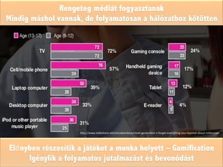 Előnyben részesítik a játékot a munka helyett – Gamification
Igénylik a folyamatos jutalmazást és bevonódást
Rengeteg médiát fogyasztanak
Mindig máshol vannak, de folyamatosan a hálózathoz kötötten
h"p://www.slideshare.net/aniuxbombiux/meet-­‐genera8on-­‐z-­‐forget-­‐everything-­‐you-­‐learned-­‐about-­‐millennials	
  
 